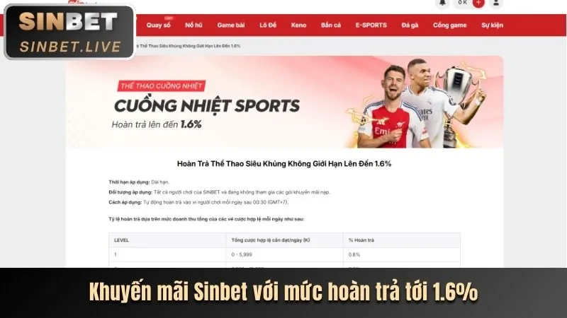 Chương trình VIP Betcom88